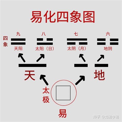 八卦字|易经六十四卦标准读音及简要记卦法